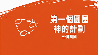 神的設計（創世記 1–2 章）2026.09.20